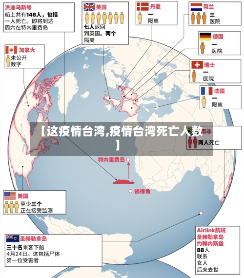 【这疫情台湾,疫情台湾死亡人数】