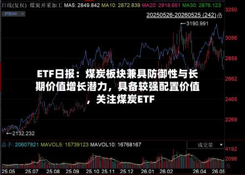 ETF日报：煤炭板块兼具防御性与长期价值增长潜力，具备较强配置价值，关注煤炭ETF