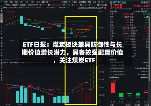 ETF日报：煤炭板块兼具防御性与长期价值增长潜力，具备较强配置价值，关注煤炭ETF-第3张图片