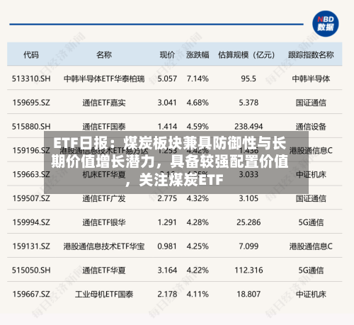 ETF日报：煤炭板块兼具防御性与长期价值增长潜力，具备较强配置价值	，关注煤炭ETF-第2张图片