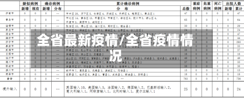 全省最新疫情/全省疫情情况-第3张图片