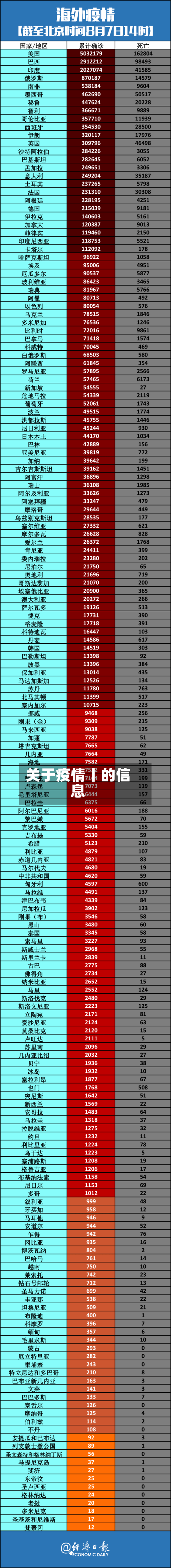关于疫情丨的信息-第2张图片