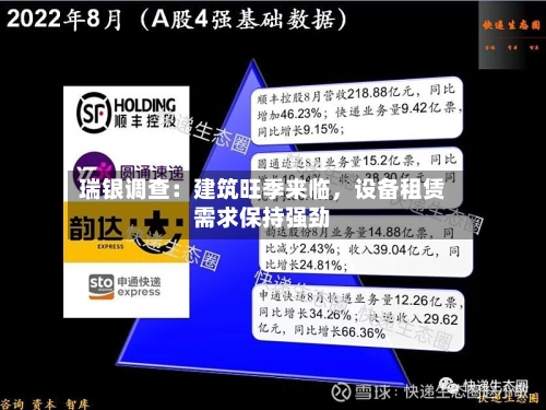 瑞银调查：建筑旺季来临	，设备租赁需求保持强劲-第3张图片