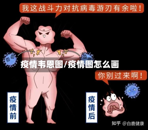 疫情韦恩图/疫情图怎么画