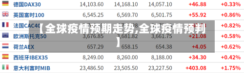【全球疫情预期走势,全球疫情预判】-第3张图片