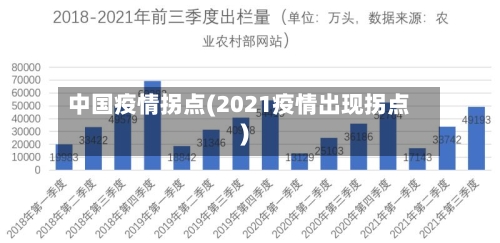 中国疫情拐点(2021疫情出现拐点)