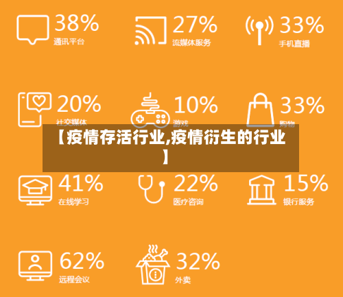 【疫情存活行业,疫情衍生的行业】-第2张图片