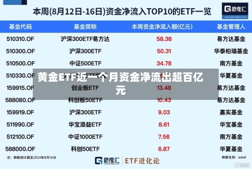 黄金ETF近一个月资金净流出超百亿元-第2张图片
