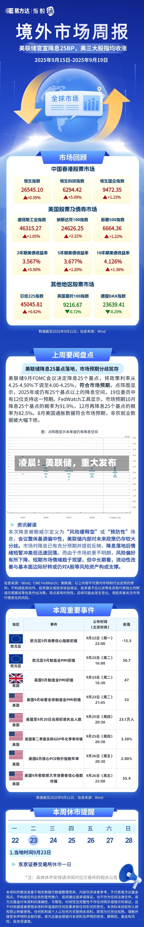 凌晨！美联储，重大发布-第2张图片
