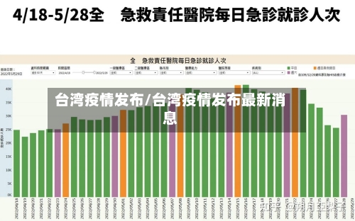 台湾疫情发布/台湾疫情发布最新消息-第2张图片