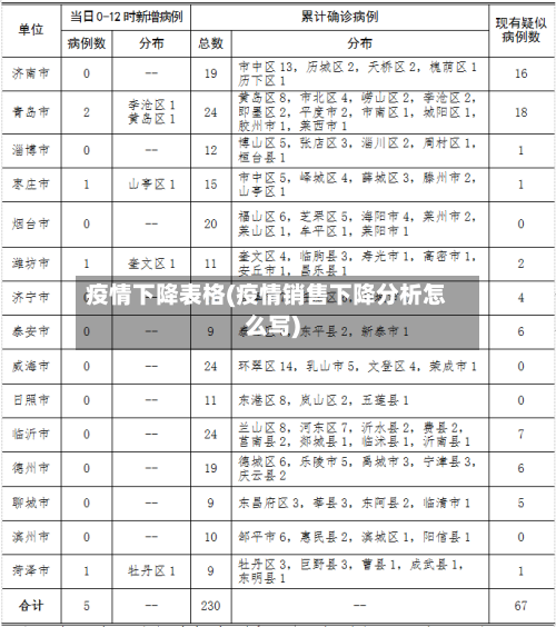 疫情下降表格(疫情销售下降分析怎么写)