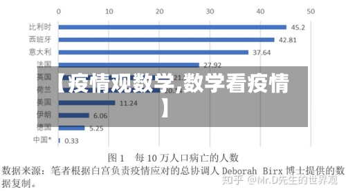 【疫情观数学,数学看疫情】-第2张图片
