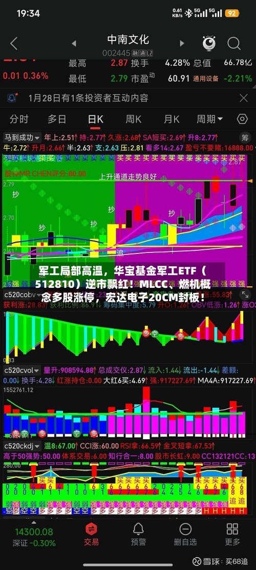 军工局部高温，华宝基金军工ETF（512810）逆市飘红！MLCC、燃机概念多股涨停，宏达电子20CM封板！