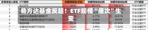 易方达基金反超！ETF规模“座次”生变-第2张图片