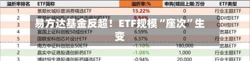 易方达基金反超！ETF规模“座次	”生变-第3张图片