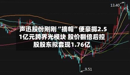 声迅股份刚刚“摘帽”便豪掷2.51亿元跨界光模块 股价翻倍后控股股东拟套现1.76亿