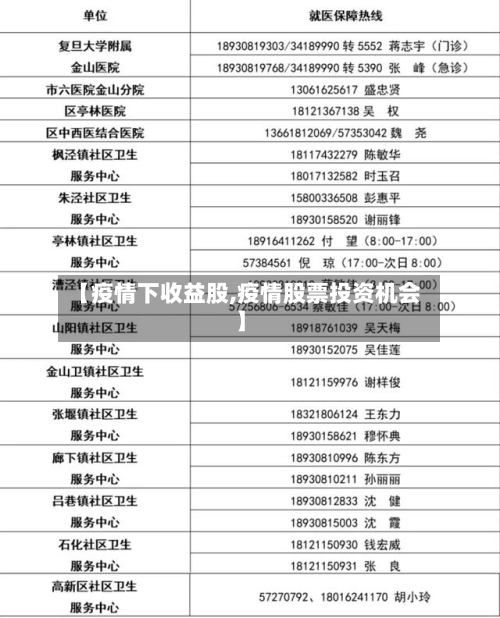 【疫情下收益股,疫情股票投资机会】