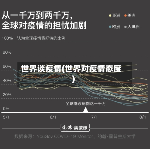 世界谈疫情(世界对疫情态度)-第2张图片