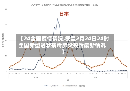 【24全国疫情情况,截至2月24日24时全国新型冠状病毒肺炎疫情最新情况】