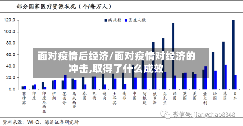 面对疫情后经济/面对疫情对经济的冲击,取得了什么成效-第2张图片