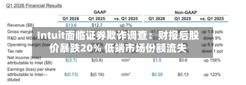 Intuit面临证券欺诈调查：财报后股价暴跌20% 低端市场份额流失