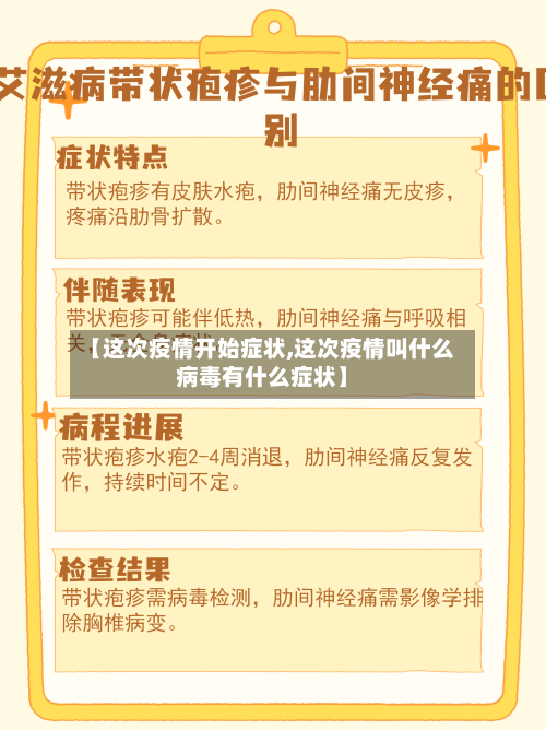【这次疫情开始症状,这次疫情叫什么病毒有什么症状】-第2张图片