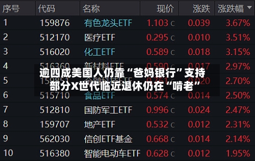 逾四成美国人仍靠“爸妈银行	”支持 部分X世代临近退休仍在“啃老”-第2张图片