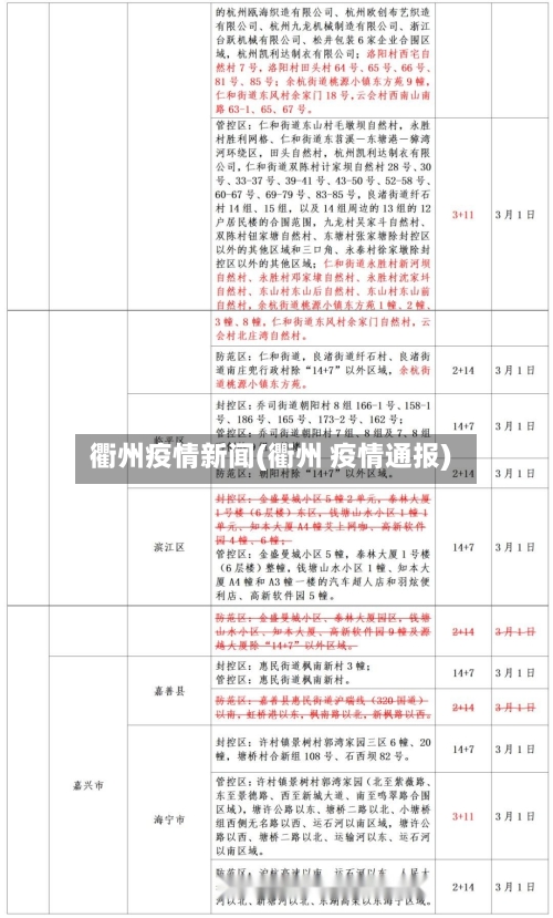 衢州疫情新闻(衢州 疫情通报)-第2张图片