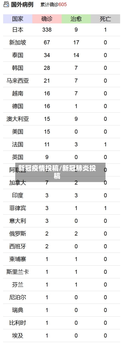新冠疫情投稿/新冠肺炎投稿