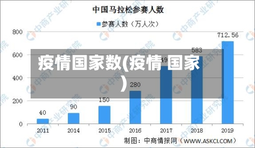 疫情国家数(疫情 国家)