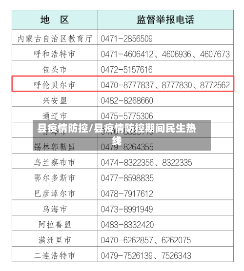 县疫情防控/县疫情防控期间民生热线-第2张图片