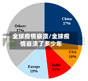 全球疫情崩溃/全球疫情崩溃了多少年-第3张图片