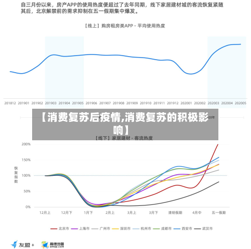 【消费复苏后疫情,消费复苏的积极影响】