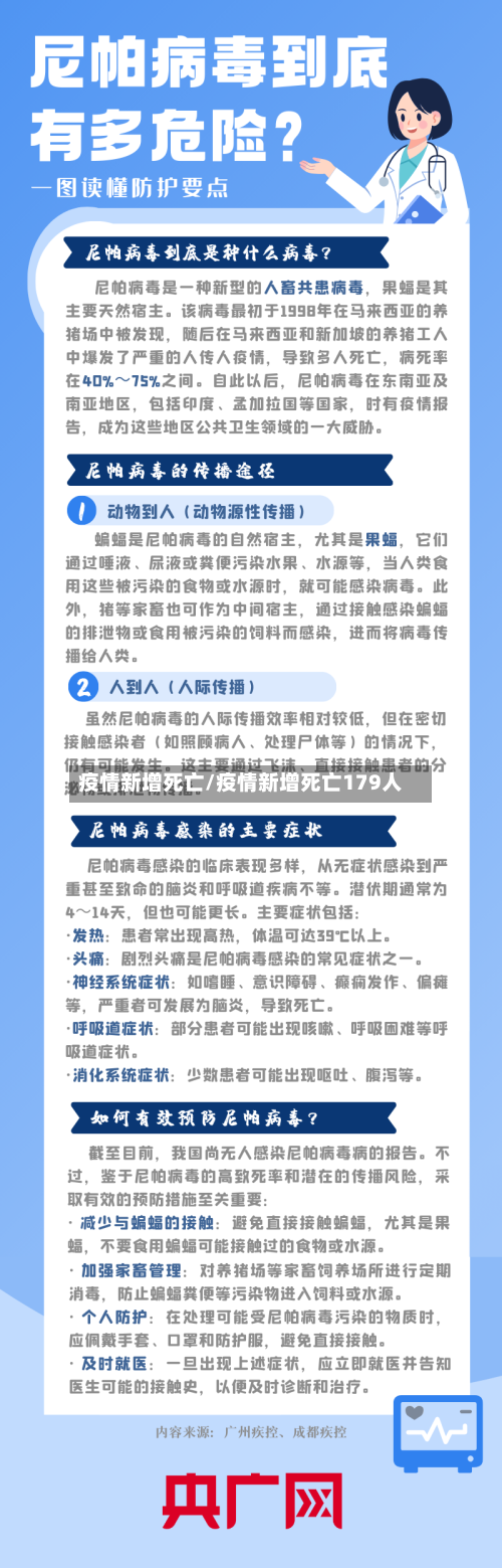疫情新增死亡/疫情新增死亡179人