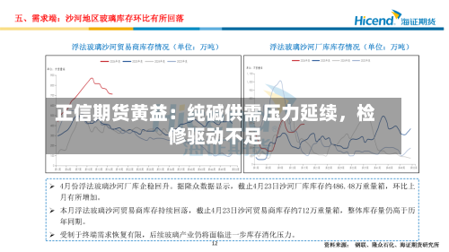 正信期货黄益：纯碱供需压力延续	，检修驱动不足-第3张图片