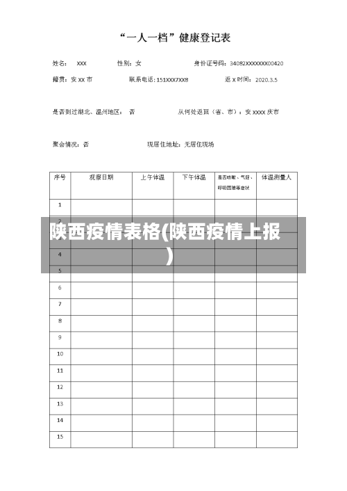 陕西疫情表格(陕西疫情上报)-第3张图片