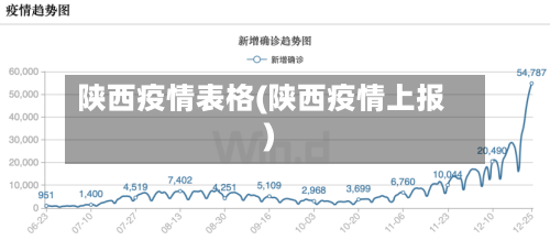 陕西疫情表格(陕西疫情上报)