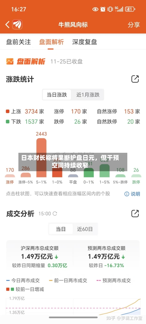 日本财长称将果断护盘日元，但干预空间持续收窄