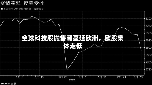 全球科技股抛售潮蔓延欧洲，欧股集体走低-第2张图片