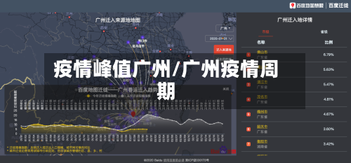 疫情峰值广州/广州疫情周期