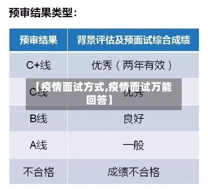 【疫情面试方式,疫情面试万能回答】-第3张图片
