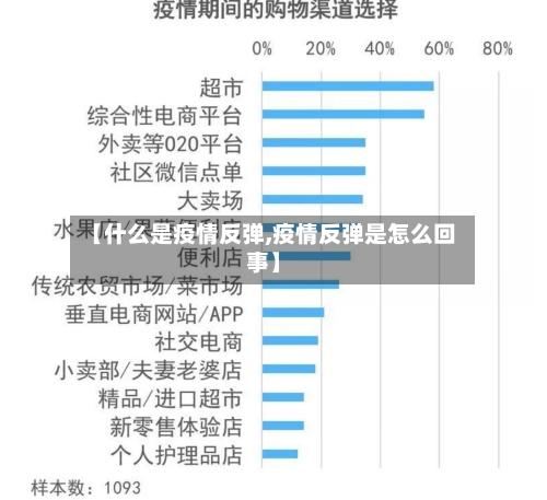 【什么是疫情反弹,疫情反弹是怎么回事】-第2张图片