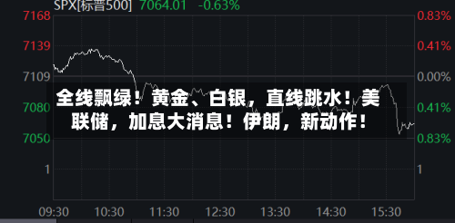 全线飘绿！黄金	、白银，直线跳水！美联储	，加息大消息！伊朗，新动作！-第3张图片