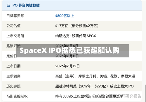 SpaceX IPO据悉已获超额认购