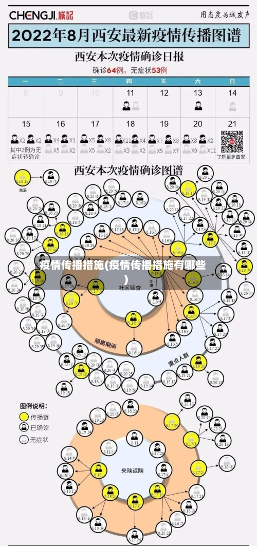 疫情传播措施(疫情传播措施有哪些)