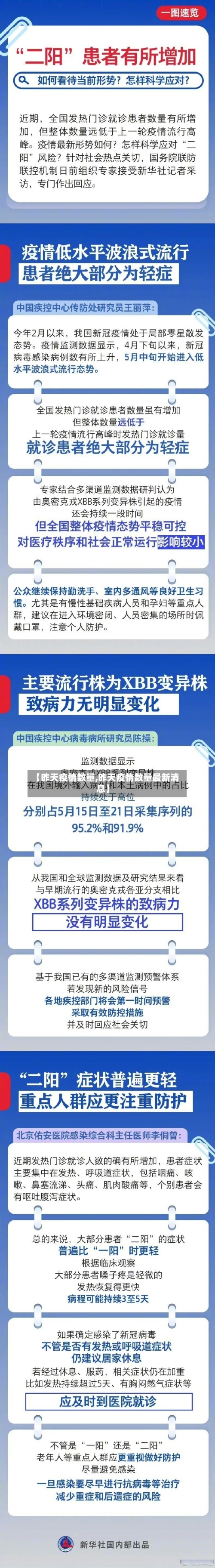 【昨天疫情数量,昨天疫情数量最新消息】
