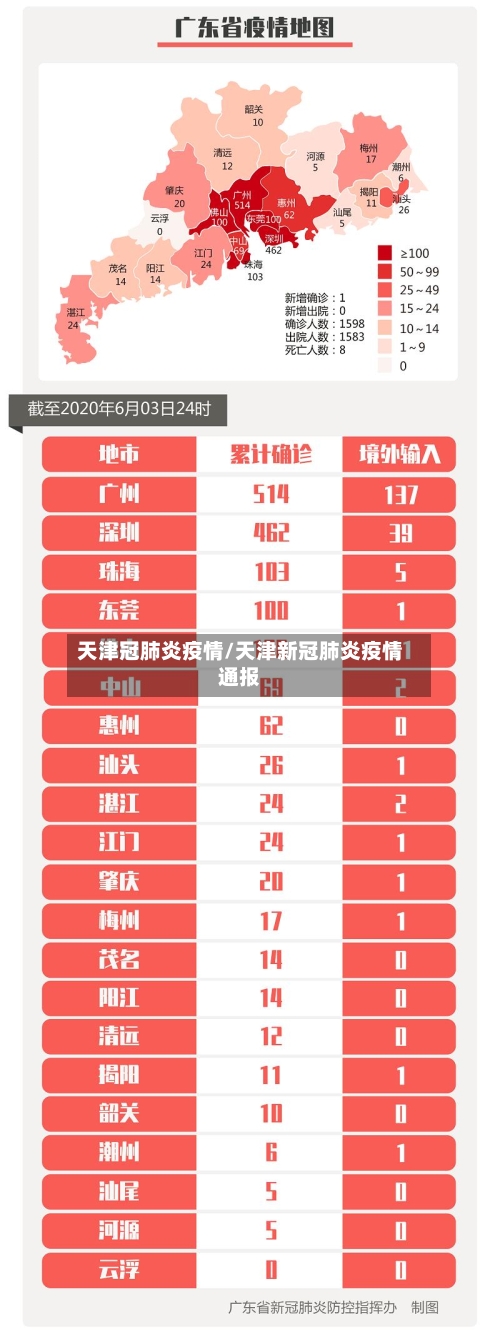 天津冠肺炎疫情/天津新冠肺炎疫情通报