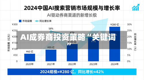 AI成券商投资策略“关键词”-第2张图片