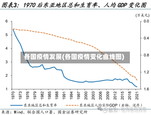 各国疫情发展(各国疫情变化曲线图)