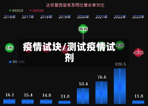 疫情试块/测试疫情试剂-第3张图片
